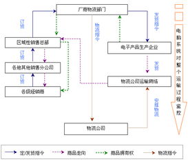 電子產品銷售模式與策略全解析 賦能營銷策劃的專業視角