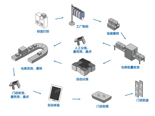 化妝品標簽新規驅動下的質量溯源管理創新與智能制造升級