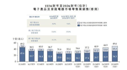 友和集團赴港IPO 一場始于2021年的OMO游戲，能否贏得電子產品銷售的終局？