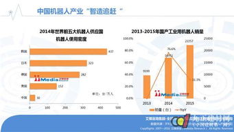 技術市場評分 誰更有資格做智能家居入口（下）——電子產品銷售視角