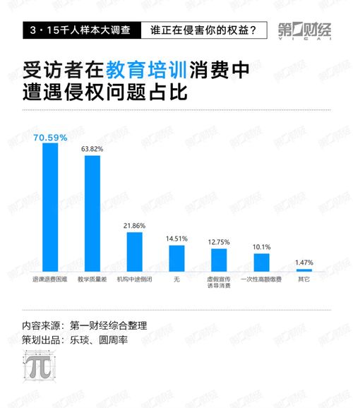 315千人樣本大調查揭示線上維權痛點 電子產品、旅游和醫美成投訴重災區